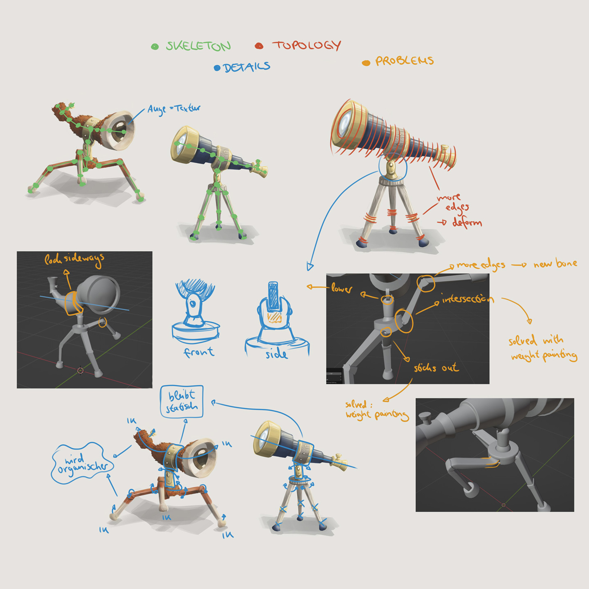 Planning the 3D Model